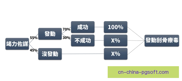 索普耐力分配策略，长距离冲刺节奏掌控成关键